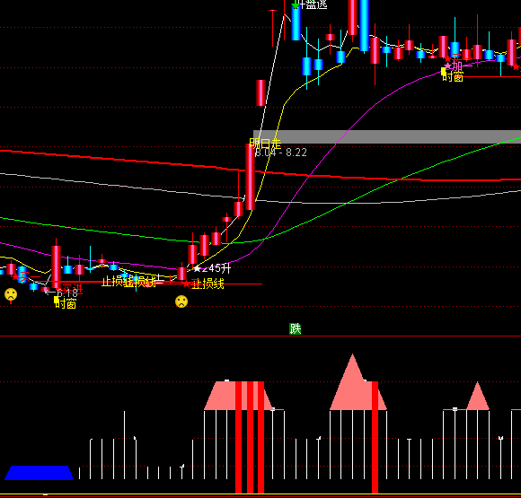 ͨ����ţ��ʮ������ϵͳָ�깫ʽ