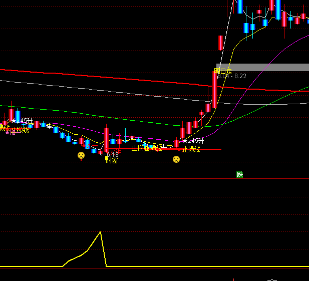 ͨ��������������ʼ����ָ�깫ʽ