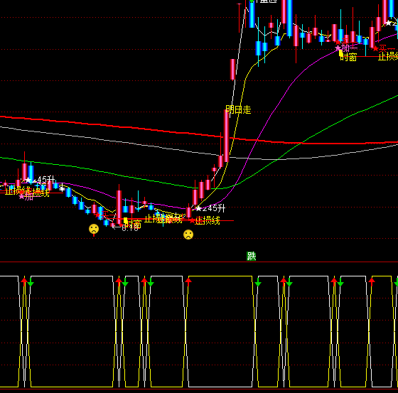 ͨ���Ž�����������ָ�깫ʽ