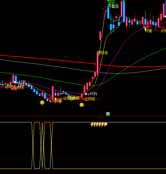 ͨ���Ž�����������ϵͳָ�깫ʽ