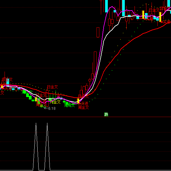 ͨ���Ž�������ѡ��ָ�깫ʽ