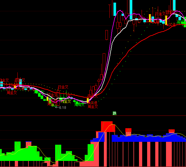 通达信量能累积多空指标公式