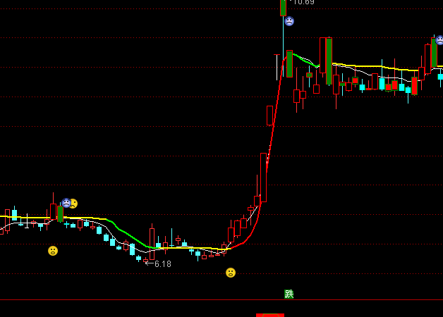 ͨ����������ͼ����ָ�깫ʽ