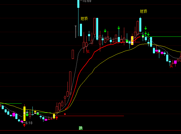 ͨ�������߳���ץ�����ٽ��ţ����ͼ�Ӷ�ָ�깫ʽ