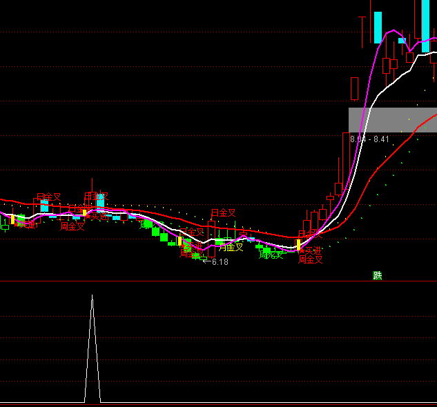 ͨ����ׯ�ҿ���ѡ��ָ�깫ʽ