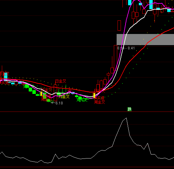 ͨ���ų�������ս��ָ�깫ʽ