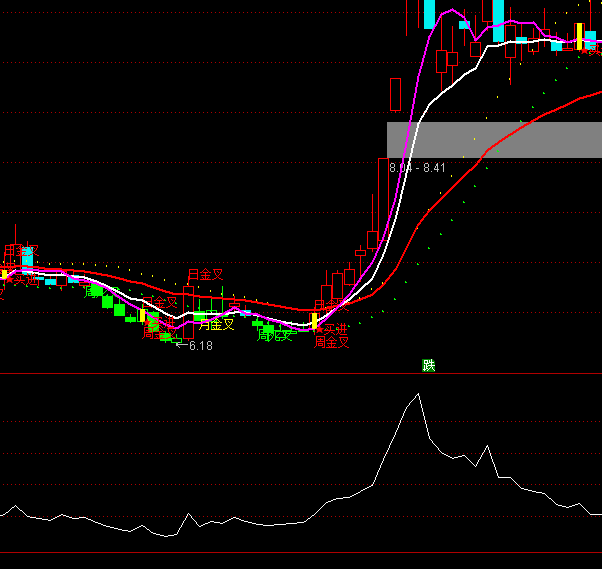 ͨ���ų�������ս��ָ�깫ʽ