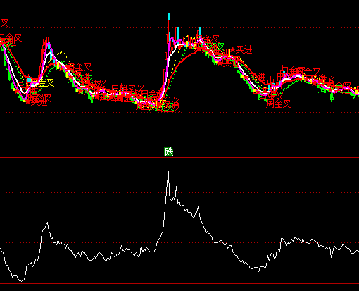 ͨ���ų����г���ս��ָ�깫ʽ