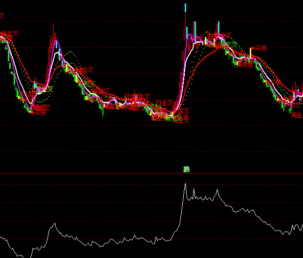 ͨ���ų�������ս��ָ�깫ʽ