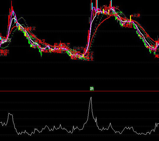 ͨ���Ÿ��ɳ���ָ�깫ʽ