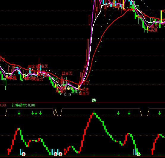 ͨ����С��ţ����������ָ�깫ʽ