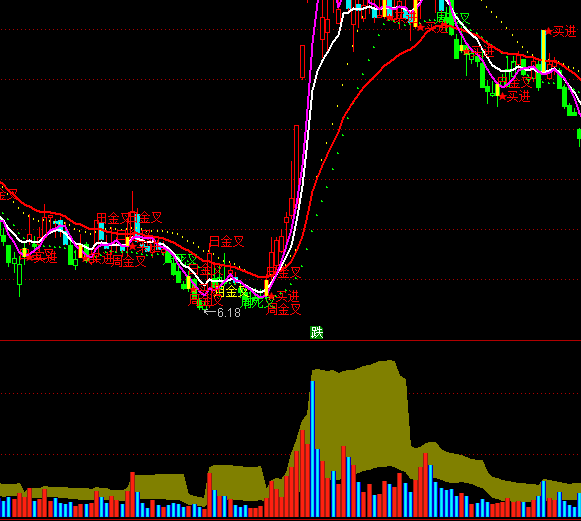 ͨ���ųɽ����ֲ�ָ�깫ʽ