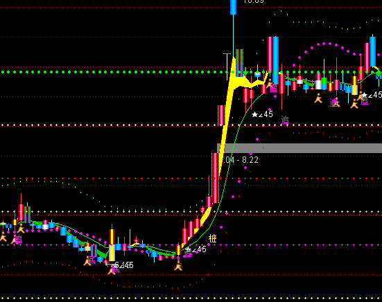 ͨ���ż�׼��ͼ������ʾָ�깫ʽ