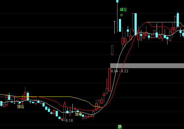 ͨ�������ּ�����ͼ������ʾָ�깫ʽ