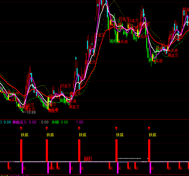 ͨ������������ָ�깫ʽ