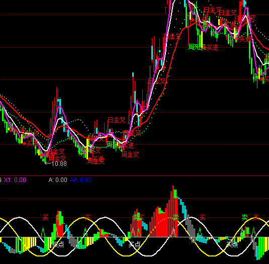 ͨ���Ŵ�Ӯ�������ָ�깫ʽ