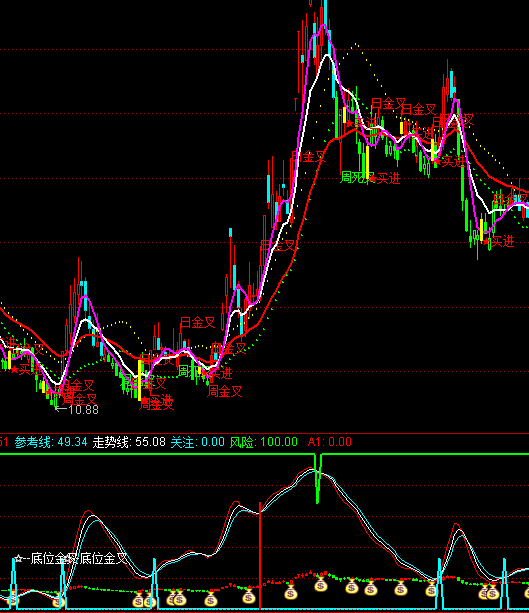 ͨ���Ų���������ָ�깫ʽ