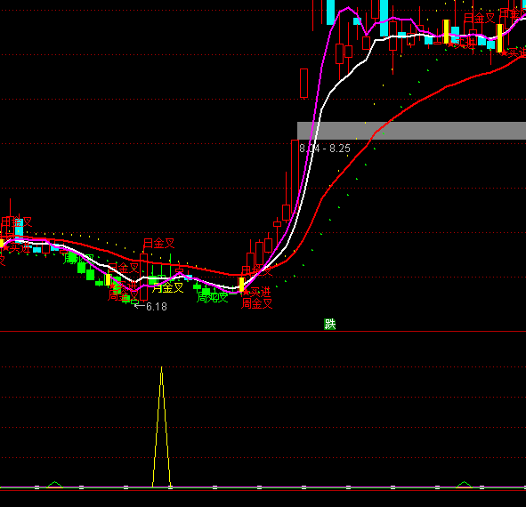 ͨ���ž�׼ץ�������ָ�깫ʽ