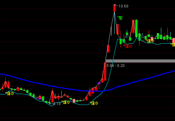 ͨ�����ƶ˶�����ͼ����ָ�깫ʽ