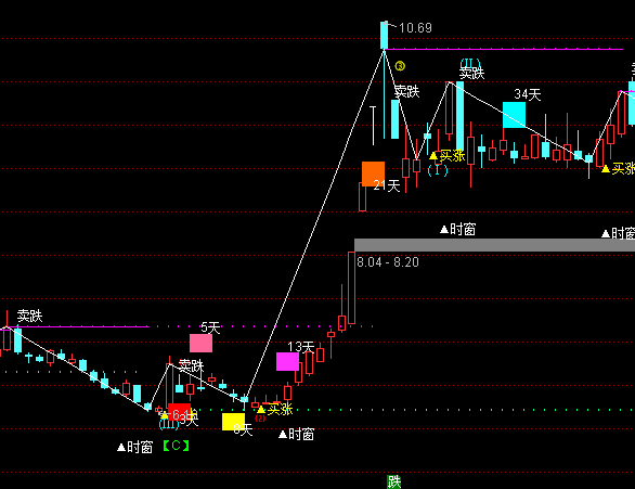 ͨ���Ų���֮����ͼ������ʾָ�깫ʽ