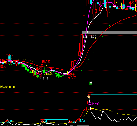 ͨ�������۷���ָ�깫ʽ