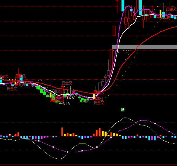 ͨ���Ÿ�����������ָ�깫ʽ