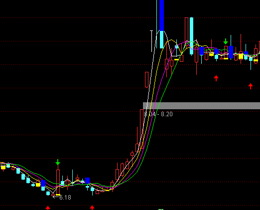 ͨ�����ʽ������ͼָ�깫ʽ