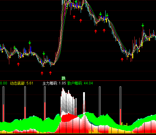 ͨ���Ÿ�������ֲ�ָ�깫ʽ