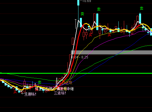 ͨ������������ͼ���ָ�깫ʽ