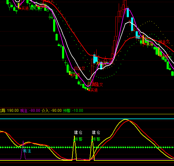 ͨ�����ǵ���������ϵͳָ�깫ʽ