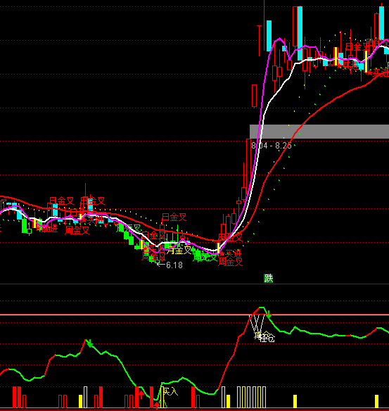 ͨ������׬��������ϵͳָ�깫ʽ