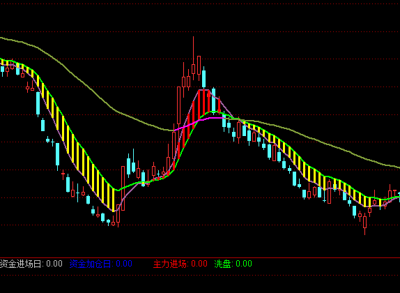 ͨ����������ս��ϵͳ��ͼָ�깫ʽ