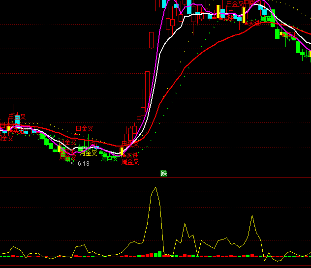 ͨ��������������ָ�깫ʽ