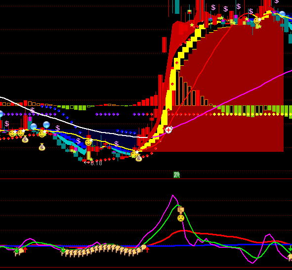 ͨ���ų��������ʽ�ָ�깫ʽ