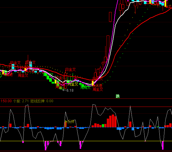 ͨ����CCI����ָ�깫ʽ