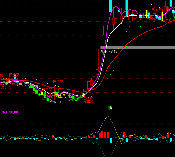 ͨ������ɢ�ʽ�ָ�깫ʽ