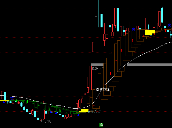 ͨ���Ŷ�յ粨��ͼָ�깫ʽ