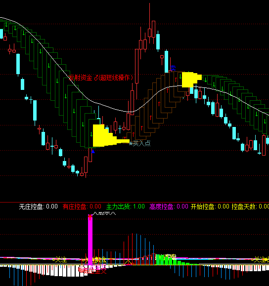 ͨ����ץǿ�ƹ����ָ�깫ʽ