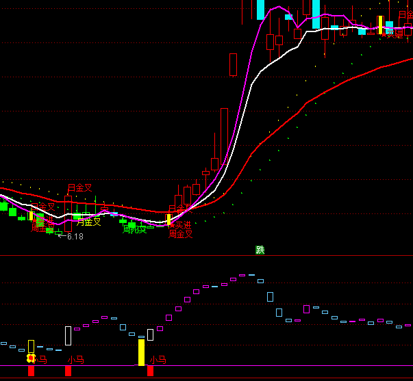 ͨ�������а�����ϵͳָ�깫ʽ