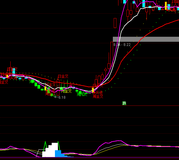ͨ����KDJ+RSIָ�깫ʽ