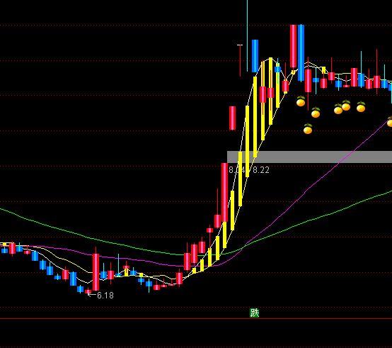 ͨ�������������ͼ������ָ�깫ʽ