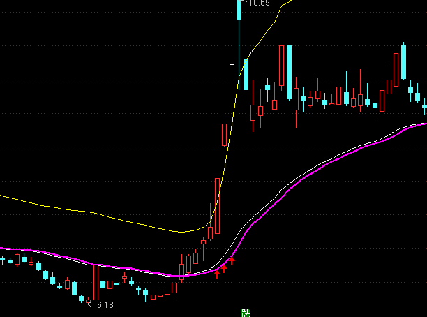 ͨ����Ծ������ͼ����ϵͳָ�깫ʽ