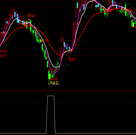 ͨ������������ѡ��ָ�깫ʽ