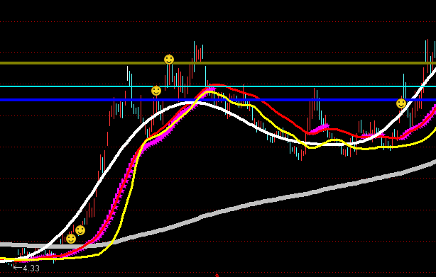 ͨ����ţ����ͣ��ͼָ�깫ʽ