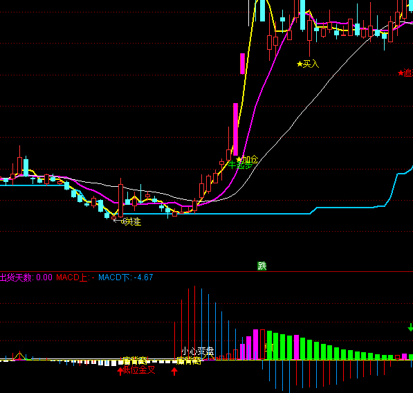 ͨ������ׯ��������ϵͳָ�깫ʽ