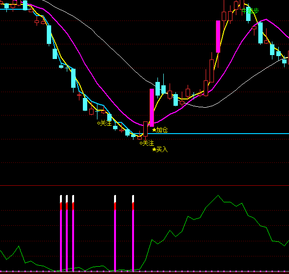 ͨ���Ŷ������������ָ�깫ʽ