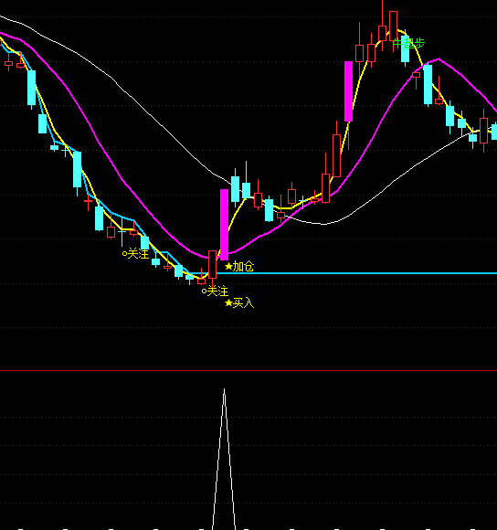 ͨ����С��������ѡ�����ָ�깫ʽ