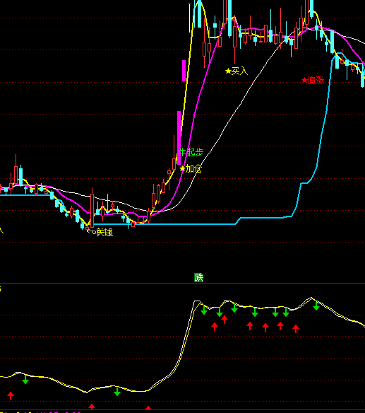 ͨ������Ϧ���ǳֹ�ָ�깫ʽ