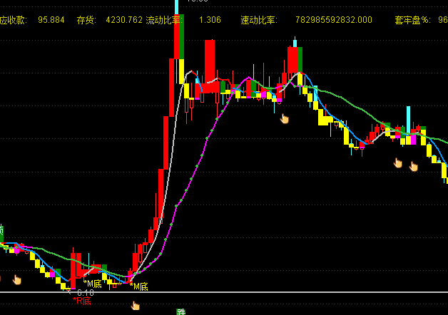 ͨ���Ŷ��ױ�����ͼָ�깫