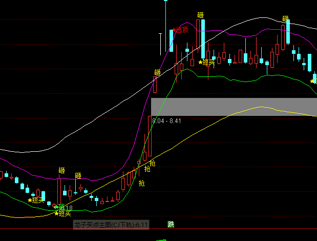 ͨ�������������ͼָ�깫ʽ